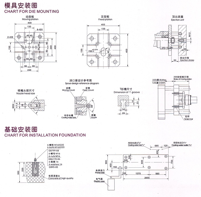 J1128K型(280噸)2800千牛臥式冷室壓鑄機(jī)安裝圖