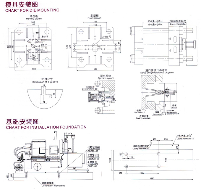 YSH66型(66噸)680千牛熱室壓鑄機安裝圖