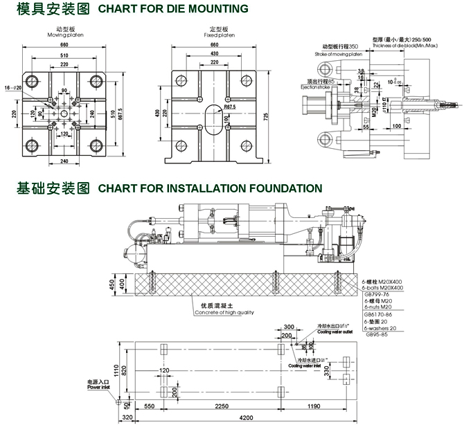 J1113F型(130噸)1300千牛臥式冷室壓鑄機(jī)安裝圖